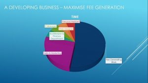 changing-time-demands-as-your-small-business-grows