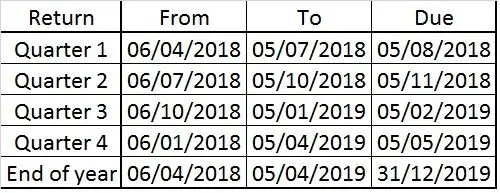 making-tax-digital-possible-submission-dates