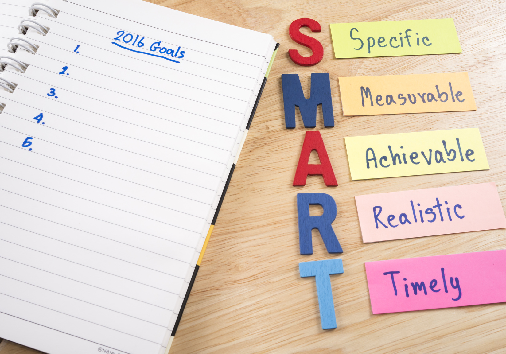 Setting goals for your small business