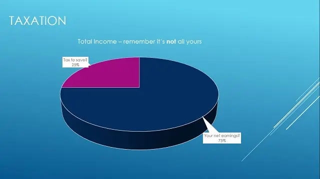 taxation-remember-its-not-all-your-own-money