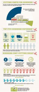 cutting-costs-business