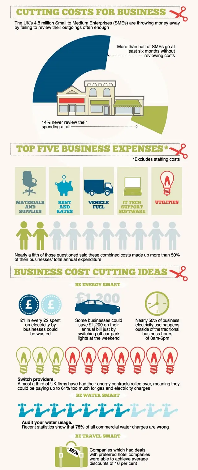 cutting-costs-business